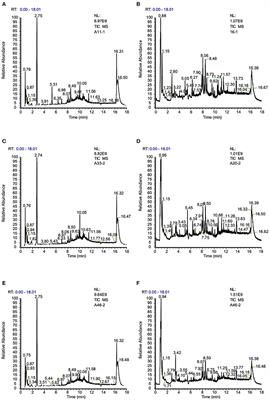 Preoperative Serum Metabolites and Potential Biomarkers for Perioperative Cognitive Decline in Elderly Patients